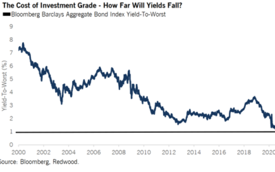 How Low Can Rates Go?