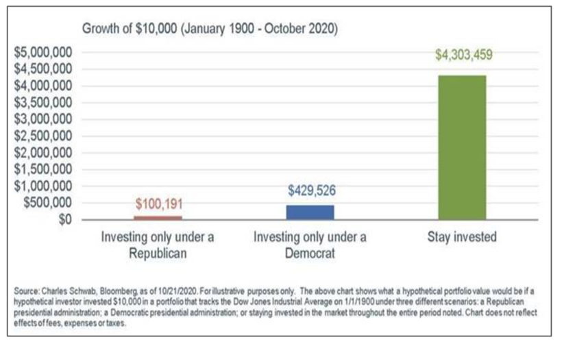 Don’t Play Politics With Your Portfolio