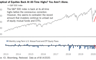 Who Believes in the Rally?