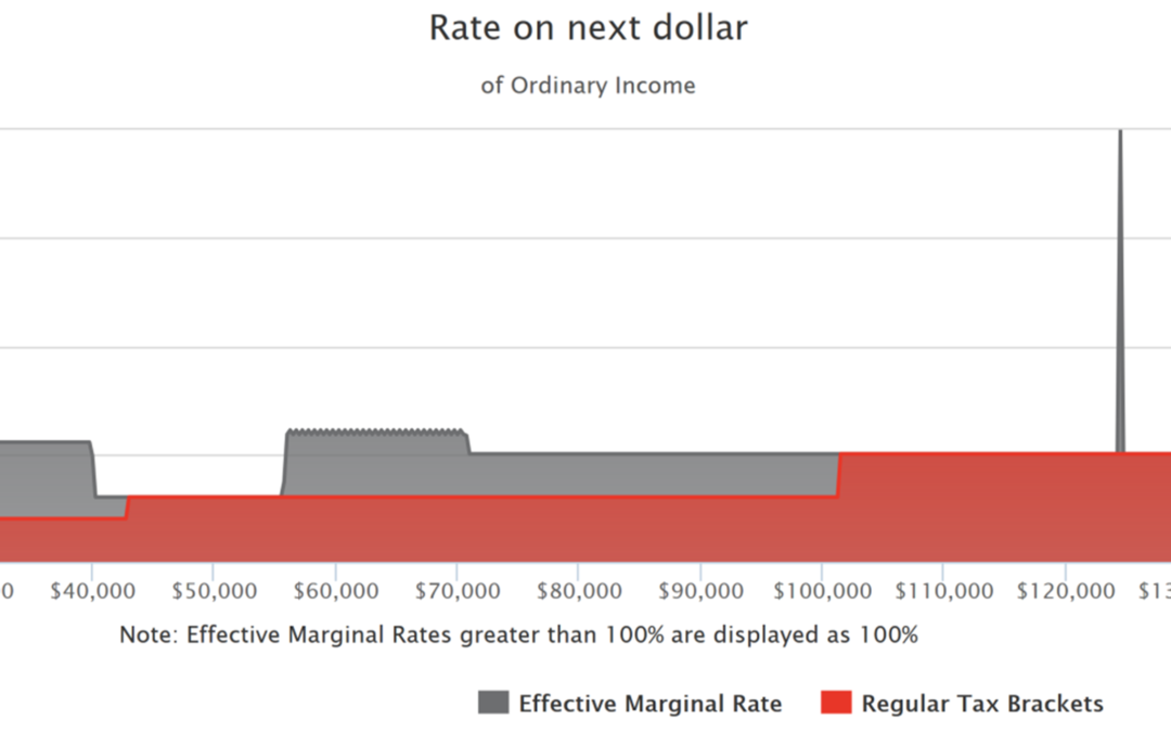 Tax Brackets