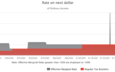 Ways to Avoid the New Tax Increase on Retirement Accounts