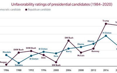 Should You Change Investments Ahead of the Election? Maybe.