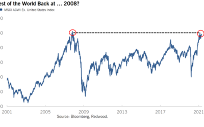 One Reason Why ‘Target Dated’ Funds Haven’t Done Well For Over a Decade