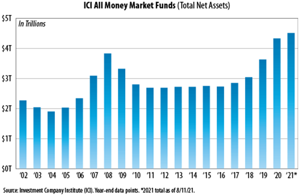 Stop Losing Money Safely