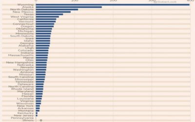 The Trouble with Trillions