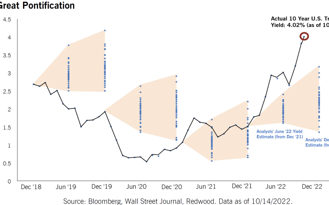 Wall Street analysts are rarely right