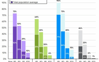 Will You Outlive Your Money or Will Your Money Outlive You? Part 1: How Long Will You Live?