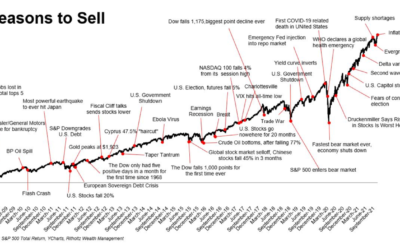 42 Reasons to Sell All of Your Investments